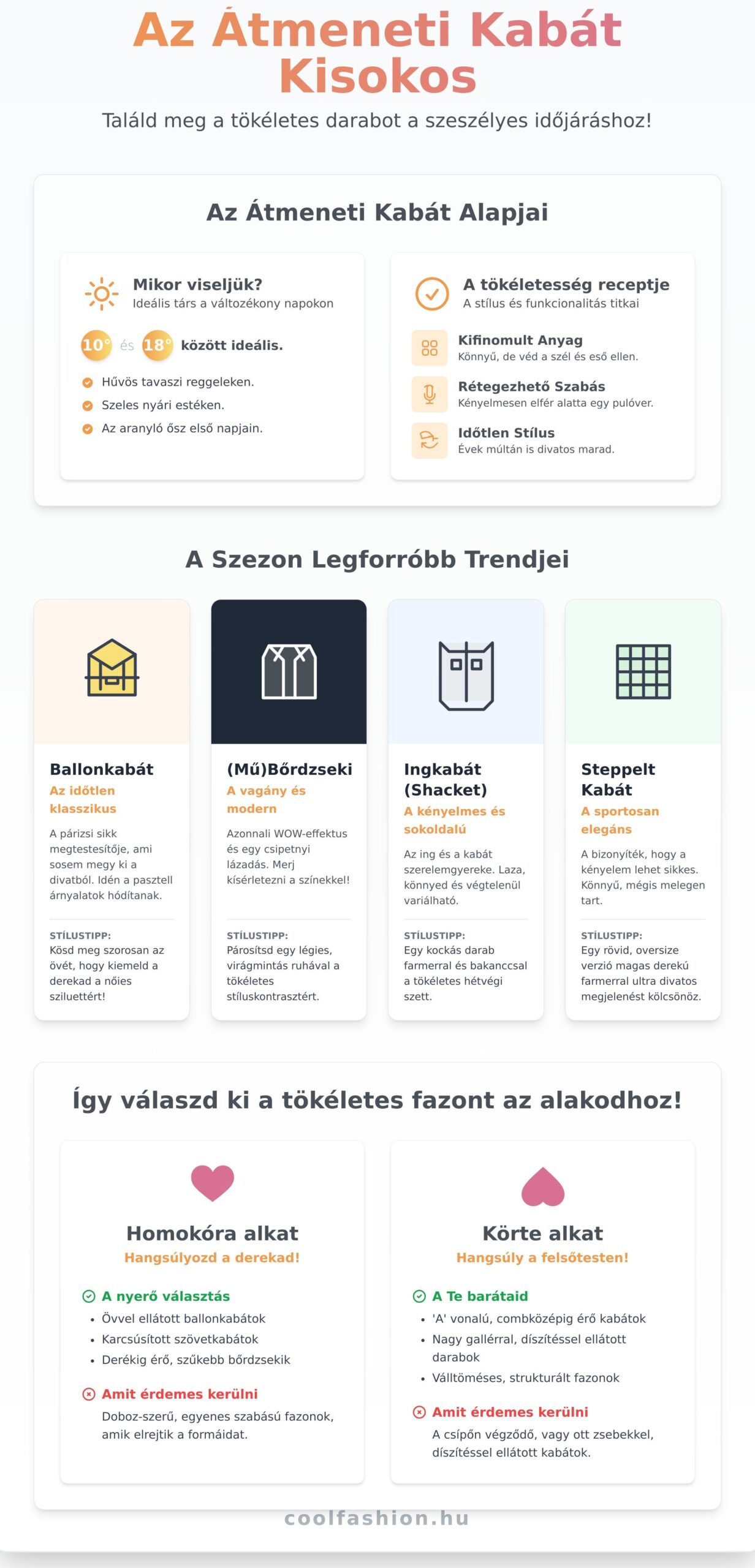 Átmeneti Kabát Kalauz 2026: Ragyogj a Tavaszi és Őszi Szezonban!