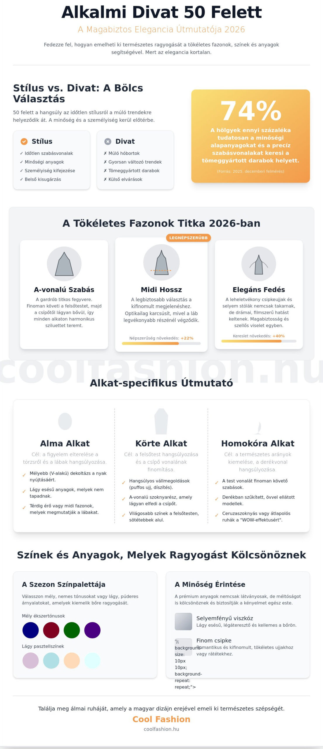 Alkalmi ruha 50 felett: Stíluskalauz az időtlen eleganciához 2026-ban