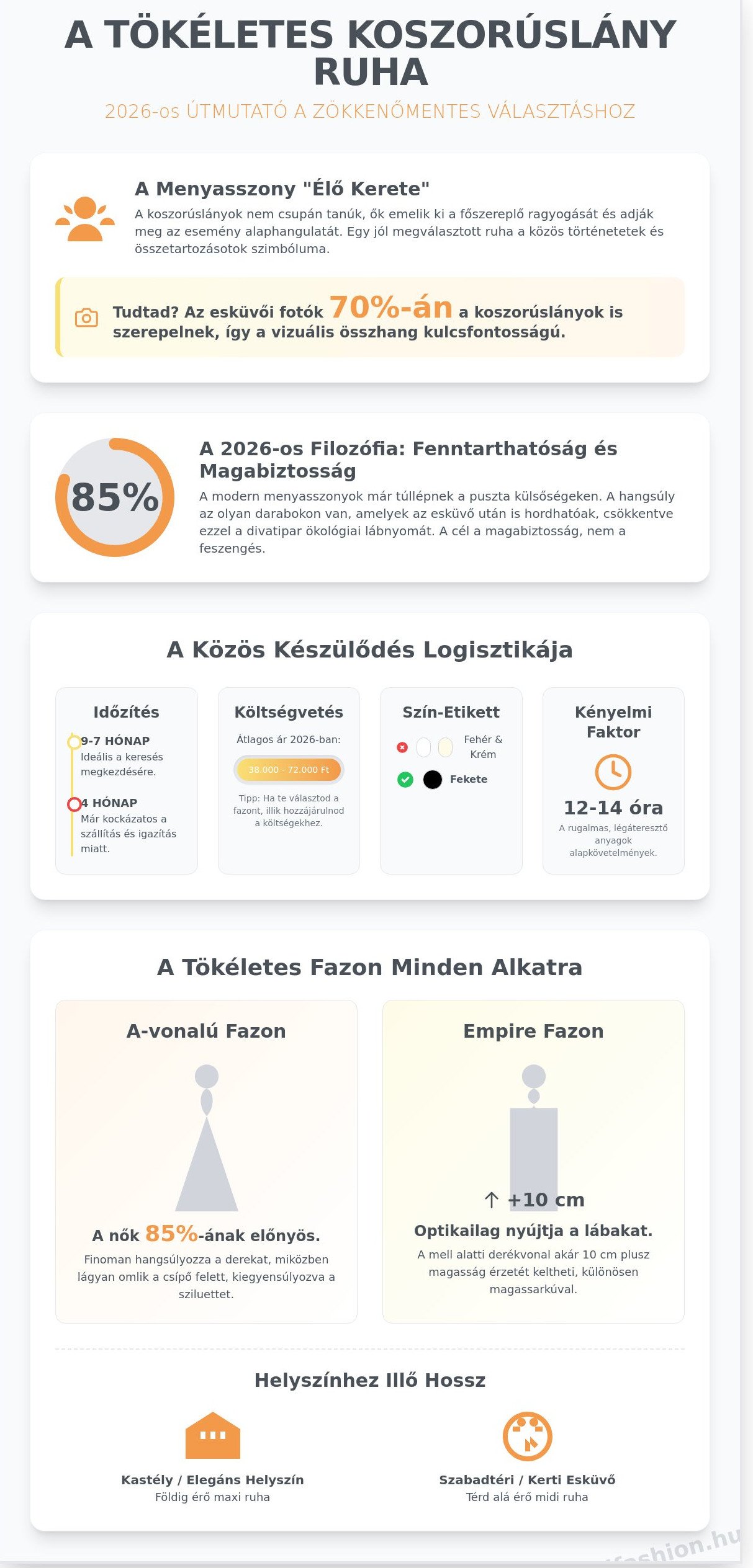Koszorúslány ruha kalauz 2026: Így ragyogjatok együtt a nagy napon!