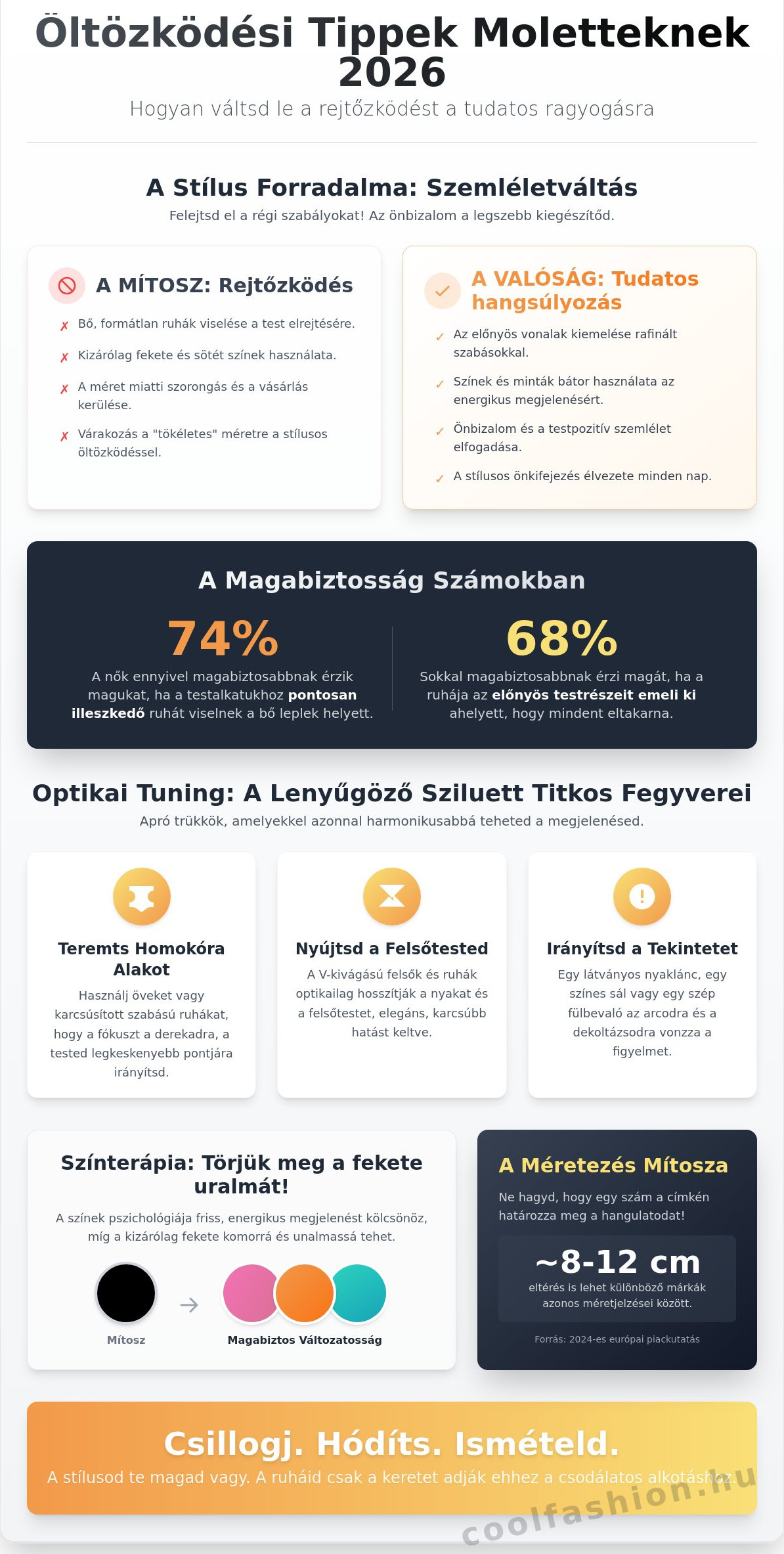 Öltözködési tippek moletteknek 2026-ban: Ragyogj és hódíts bármilyen méretben!