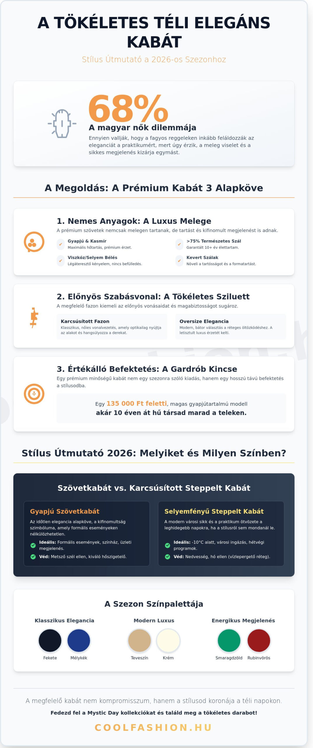 Téli elegáns kabát útmutató 2026: Így válaszd ki a stílusodhoz illő darabot