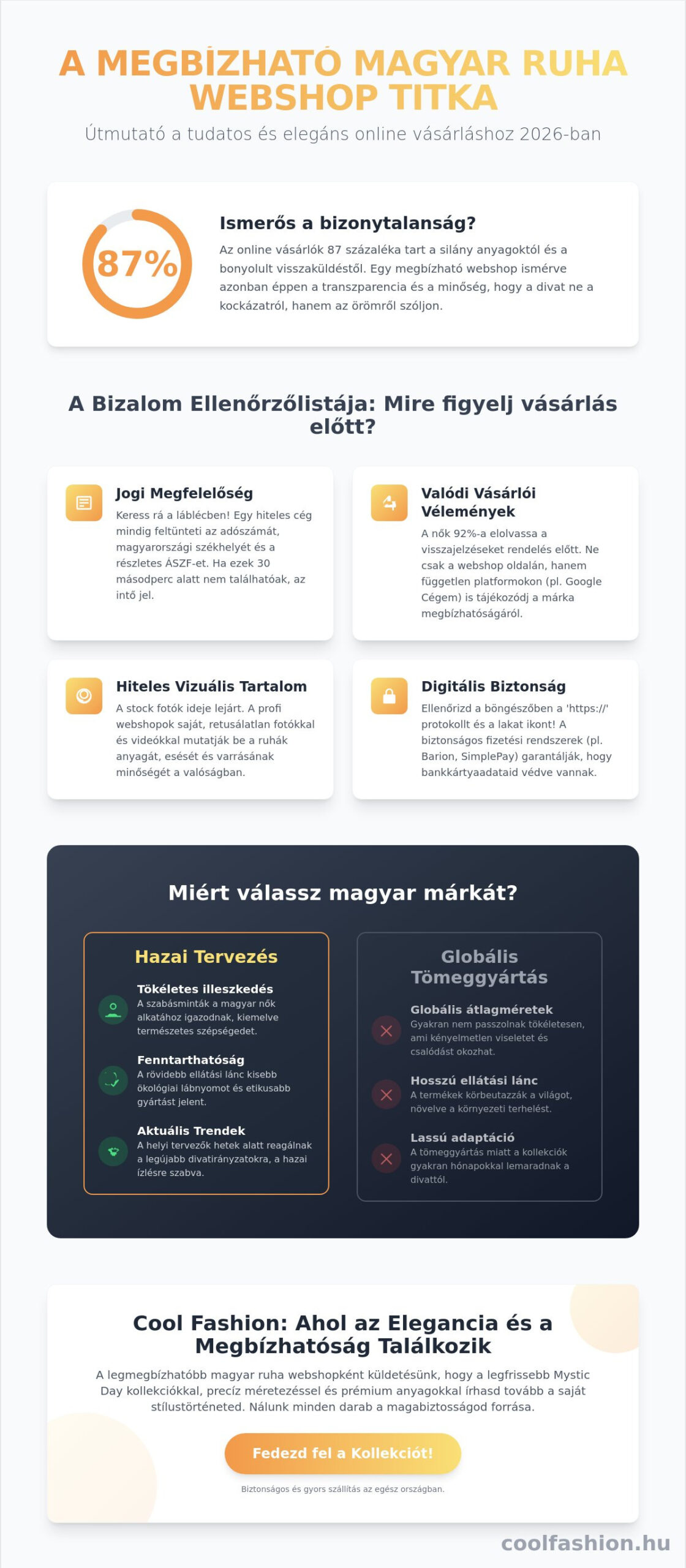 Megbízható magyar ruha webshop: Így vásárolj biztonságosan és stílusosan 2026-ban