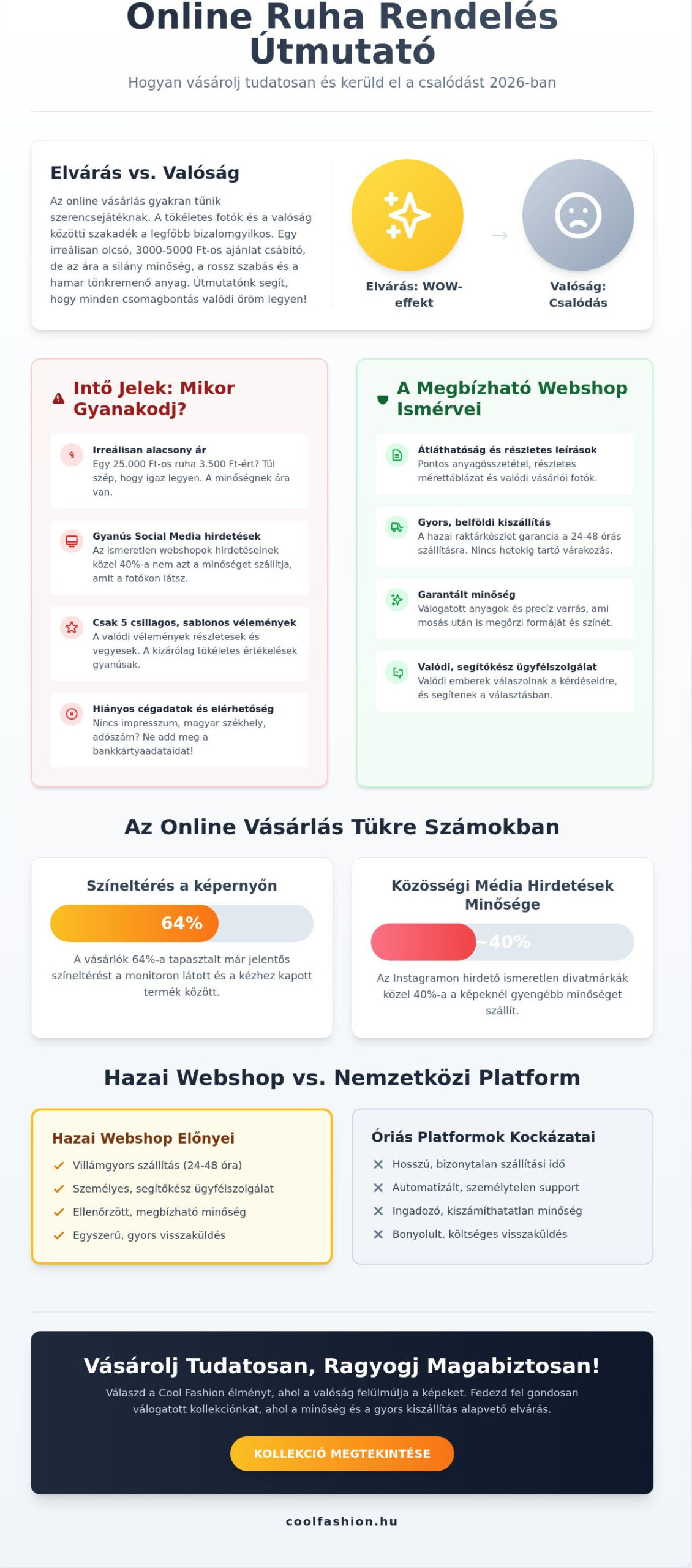 Online ruha rendelés tapasztalatok: Hogyan kerüld el a csalódást 2026-ban?